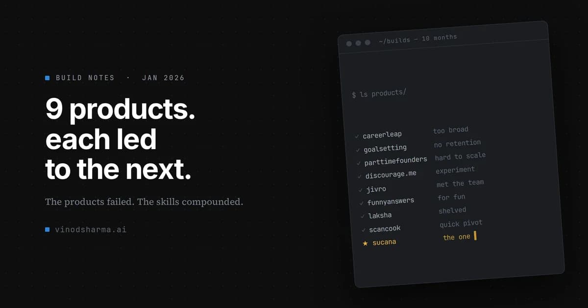 I Built 9 Products in 10 Months. Each One Led to the Next.
