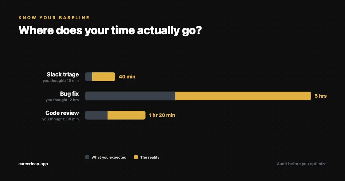Audit Your Time Before You Build Any Productivity System