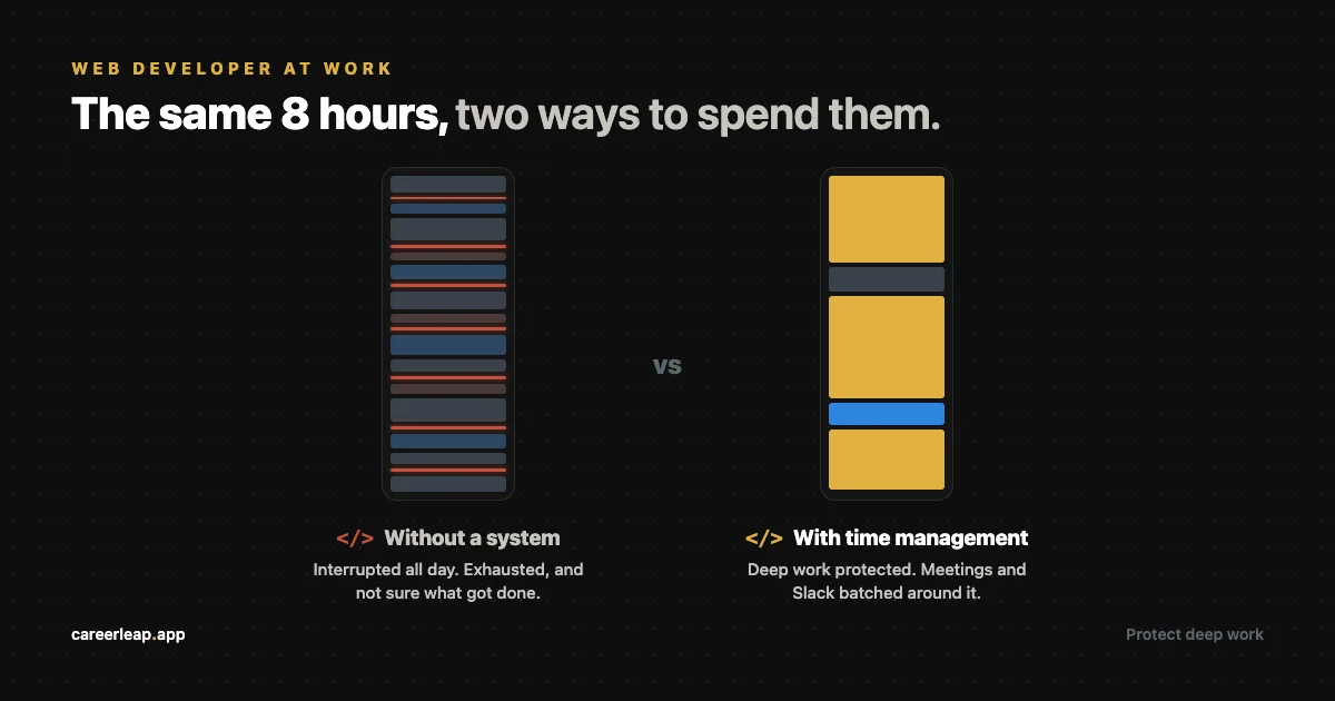 Time Management for Web Developers: How to Protect Deep Work