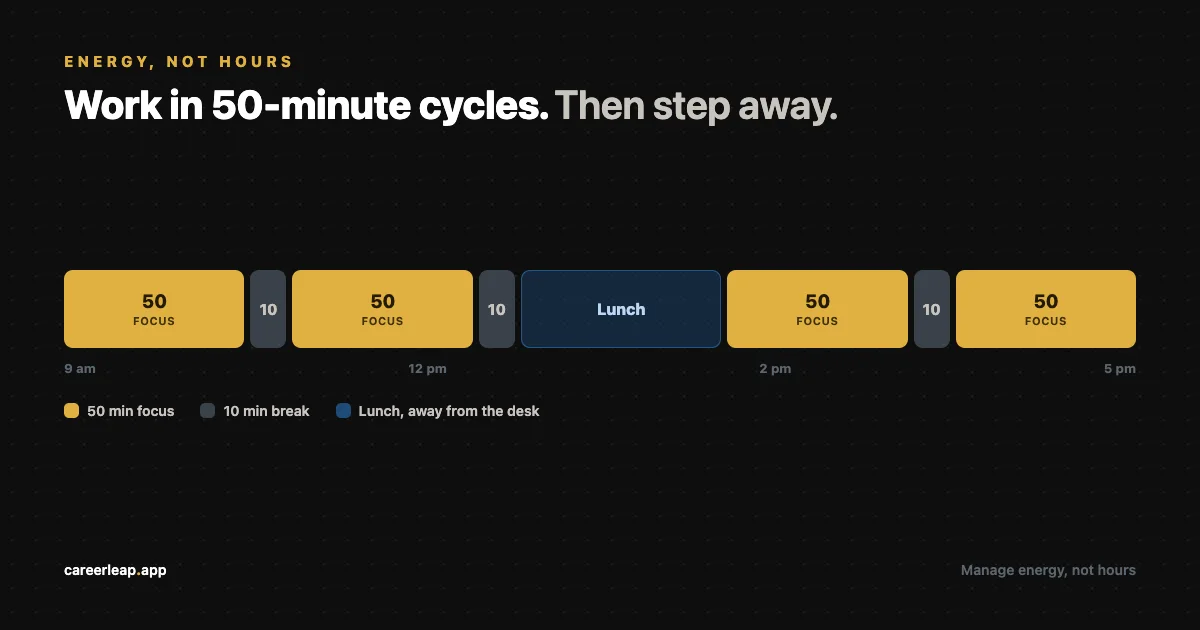 Boost Your Productivity With Regular Breaks (Work in 50-Minute Cycles)