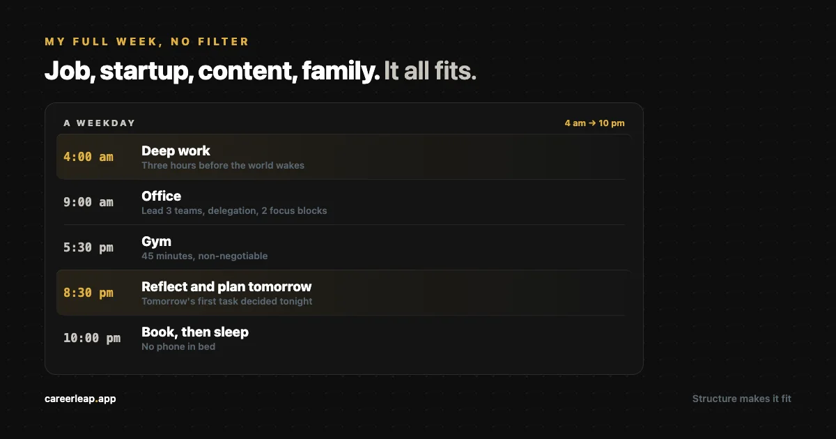 My Full Week, No Filter: A Developer's Daily Schedule at 53